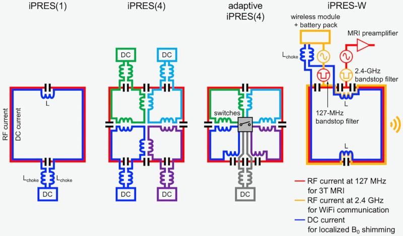 iPRES_coils